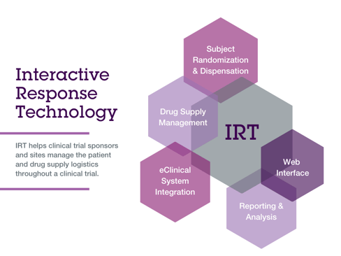 What is IRT and interactive response technology for clinical trials