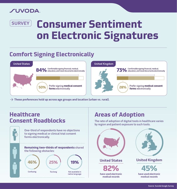 Consumer sentiment on electronic signatures